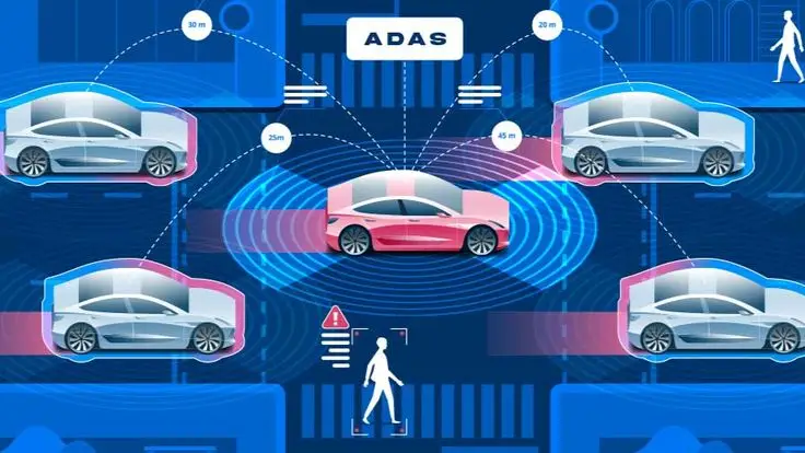 Adas Topic Revolutionizing Driver Safety: The Impact of Car Technology